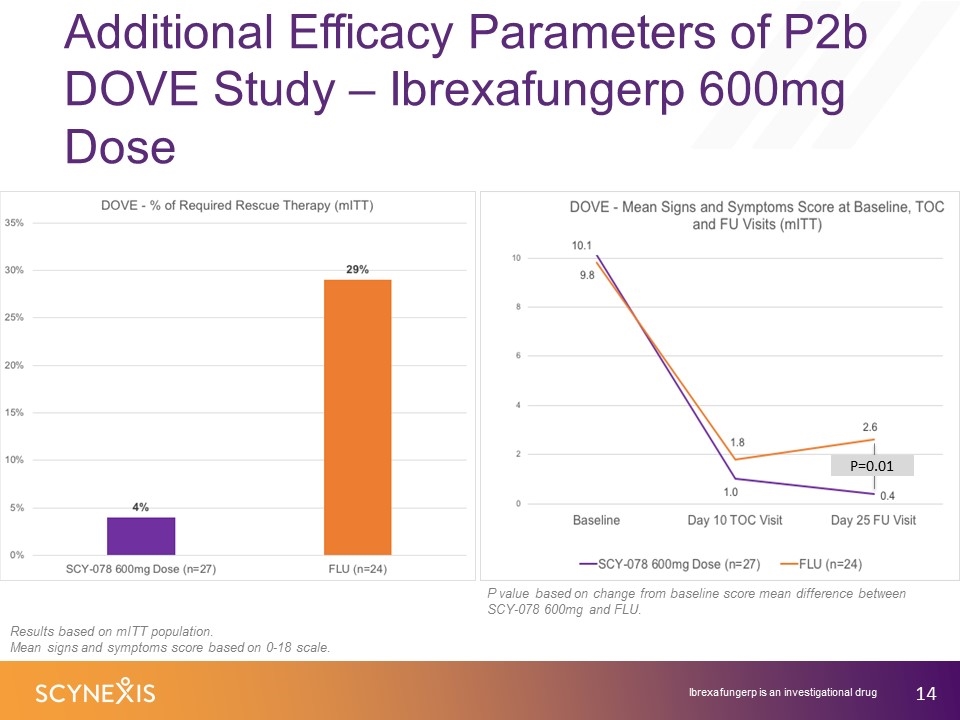 Slide 14